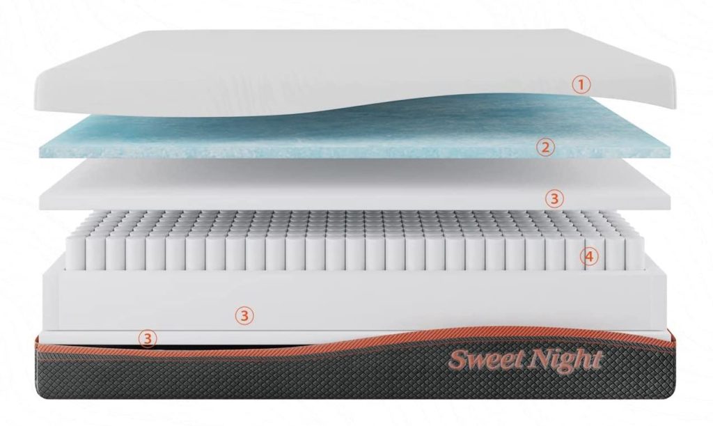 SweetNight Dreamy Hybrid Mattress Review