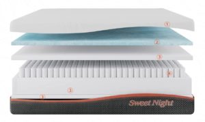 SweetNight Dreamy Hybrid Mattress Review