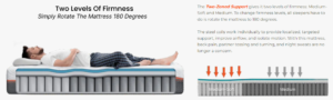 SweetNight Dreamy Hybrid Mattress Review