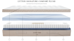 Lytton Sleep Mattress Layers