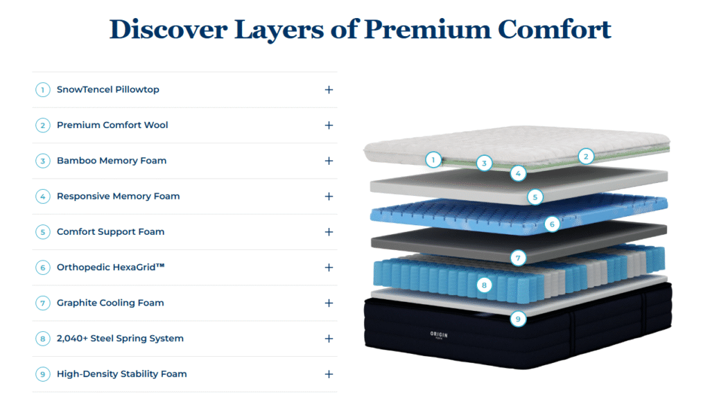 origin adapt hybrid mattress layers