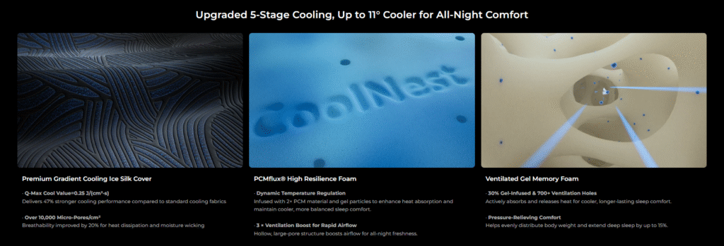 CoolNest Ultra Mattress Cooling